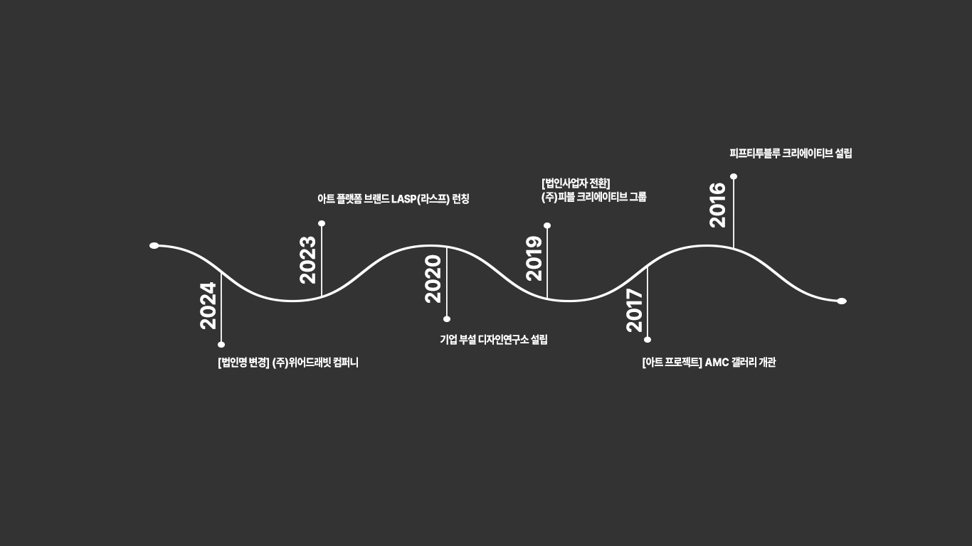 연혁 복사